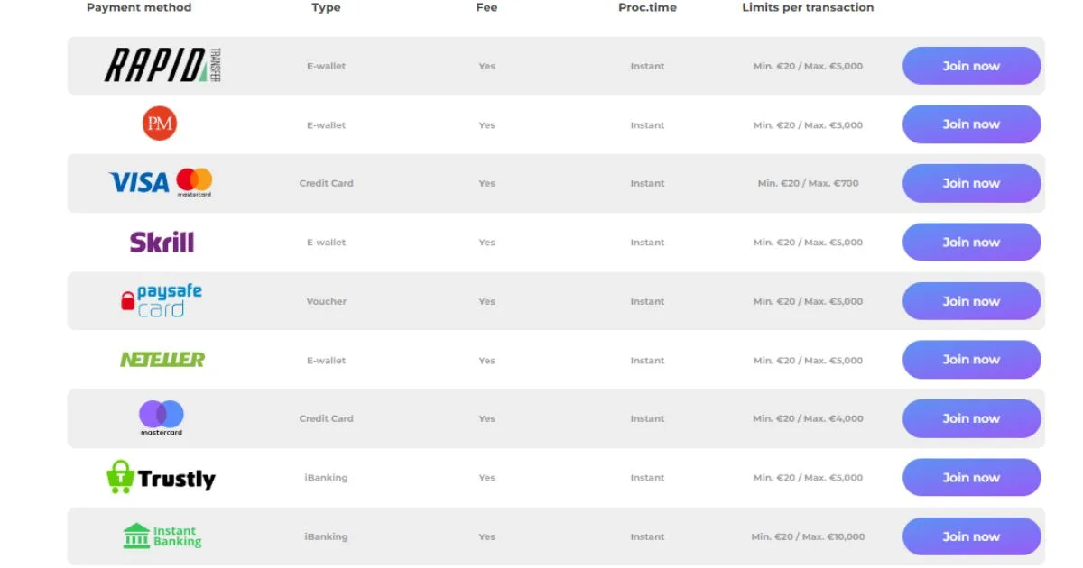 Payment Methods